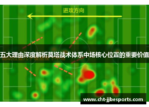 五大理由深度解析莫塔战术体系中场核心位置的重要价值