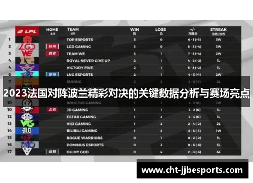 2023法国对阵波兰精彩对决的关键数据分析与赛场亮点 2023法国对阵波兰精彩对决的关键数据分析与赛场亮点