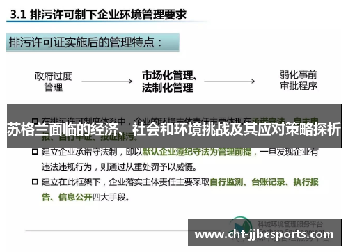 苏格兰面临的经济、社会和环境挑战及其应对策略探析
