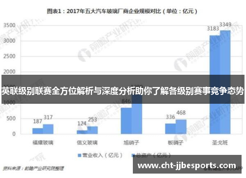 英联级别联赛全方位解析与深度分析助你了解各级别赛事竞争态势