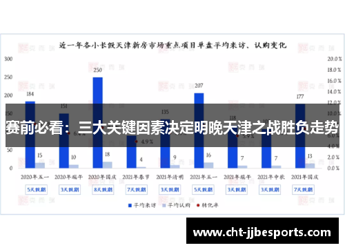 赛前必看:三大关键因素决定明晚天津之战胜负走势 赛前必看:三大关键因素决定明晚天津之战胜负走势