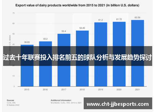 过去十年联赛投入排名前五的球队分析与发展趋势探讨 过去十年联赛投入排名前五的球队分析与发展趋势探讨