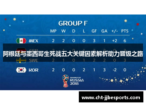 阿根廷与墨西哥生死战五大关键因素解析助力晋级之路 阿根廷与墨西哥生死战五大关键因素解析助力晋级之路
