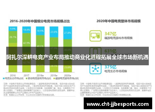 阿扎尔深耕电竞产业布局推动商业化进程拓展全球市场新机遇 阿扎尔深耕电竞产业布局推动商业化进程拓展全球市场新机遇