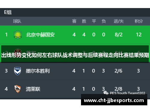 出线形势变化如何左右球队战术调整与后续赛程走向比赛结果预期