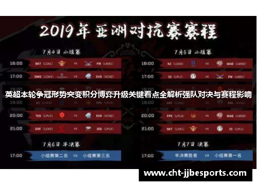 英超本轮争冠形势突变积分博弈升级关键看点全解析强队对决与赛程影响 英超本轮争冠形势突变积分博弈升级关键看点全解析强队对决与赛程影响